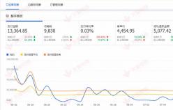 【家居分類】提升轉(zhuǎn)化率，讓店鋪實(shí)現(xiàn)質(zhì)的飛躍。