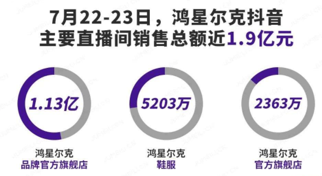 淘寶代運(yùn)營(yíng)公司排名